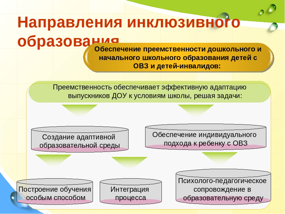 Инклюзивный проект в библиотеке